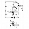 ��� ���� �������� ��� ����� Grohe