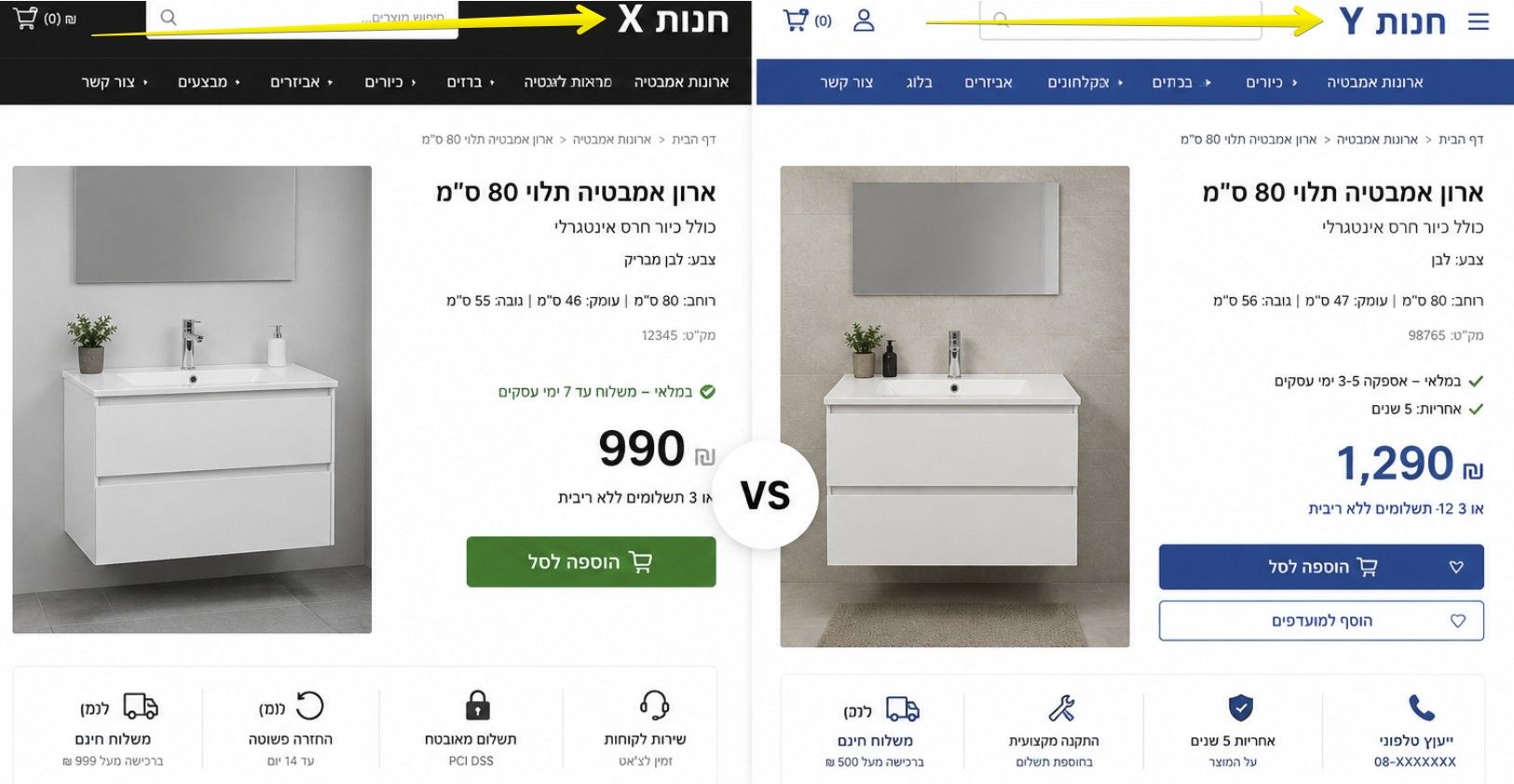 השוואת מחירים בין שתי חנויות אינטרנט לארונות אמבטיה